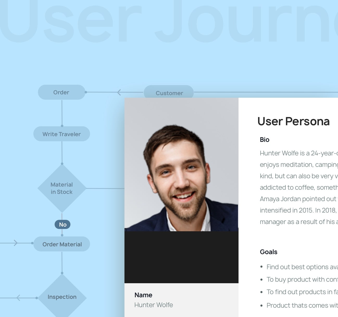User flow map and persona profile